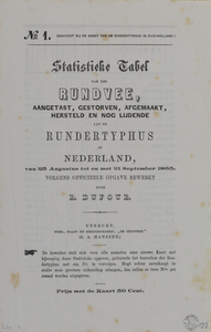 29122 Vouwblad met 'Statistieke Tabellen' met gegevens over de periode 25 augustus - 21 september 1865, behorende bij ...